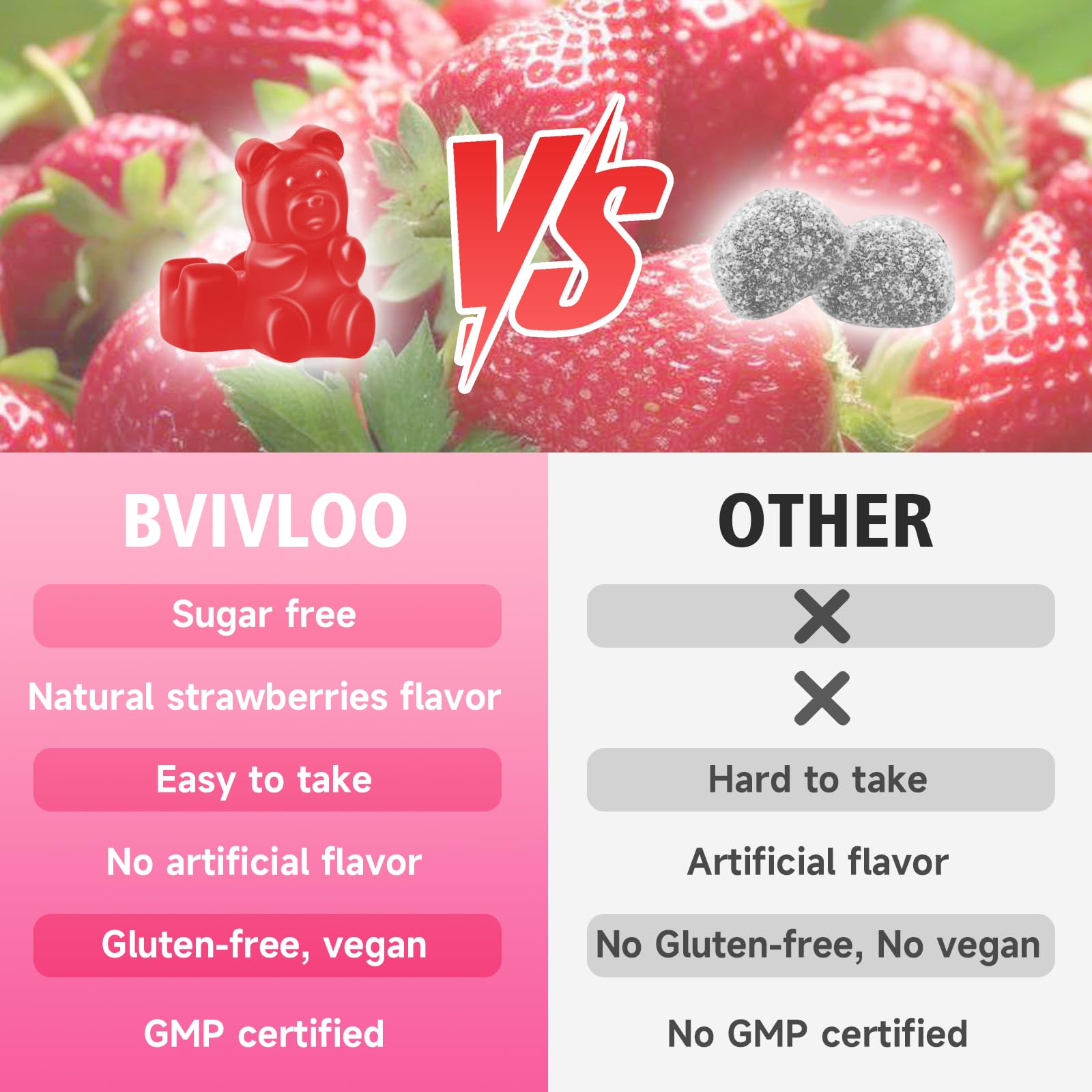 BVIVLOO familia tomando gomitas en entorno doméstico para uso compartido