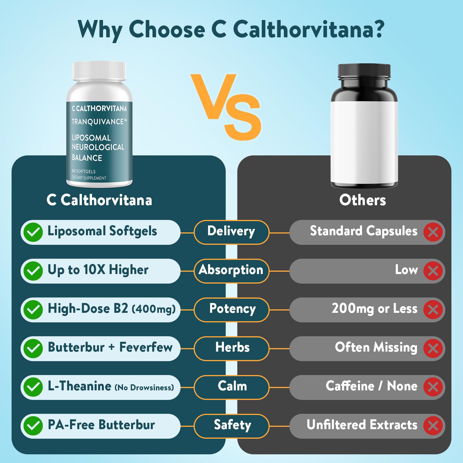 C Calthorvitana ingredientes botánicos butterbur y feverfew estandarizados