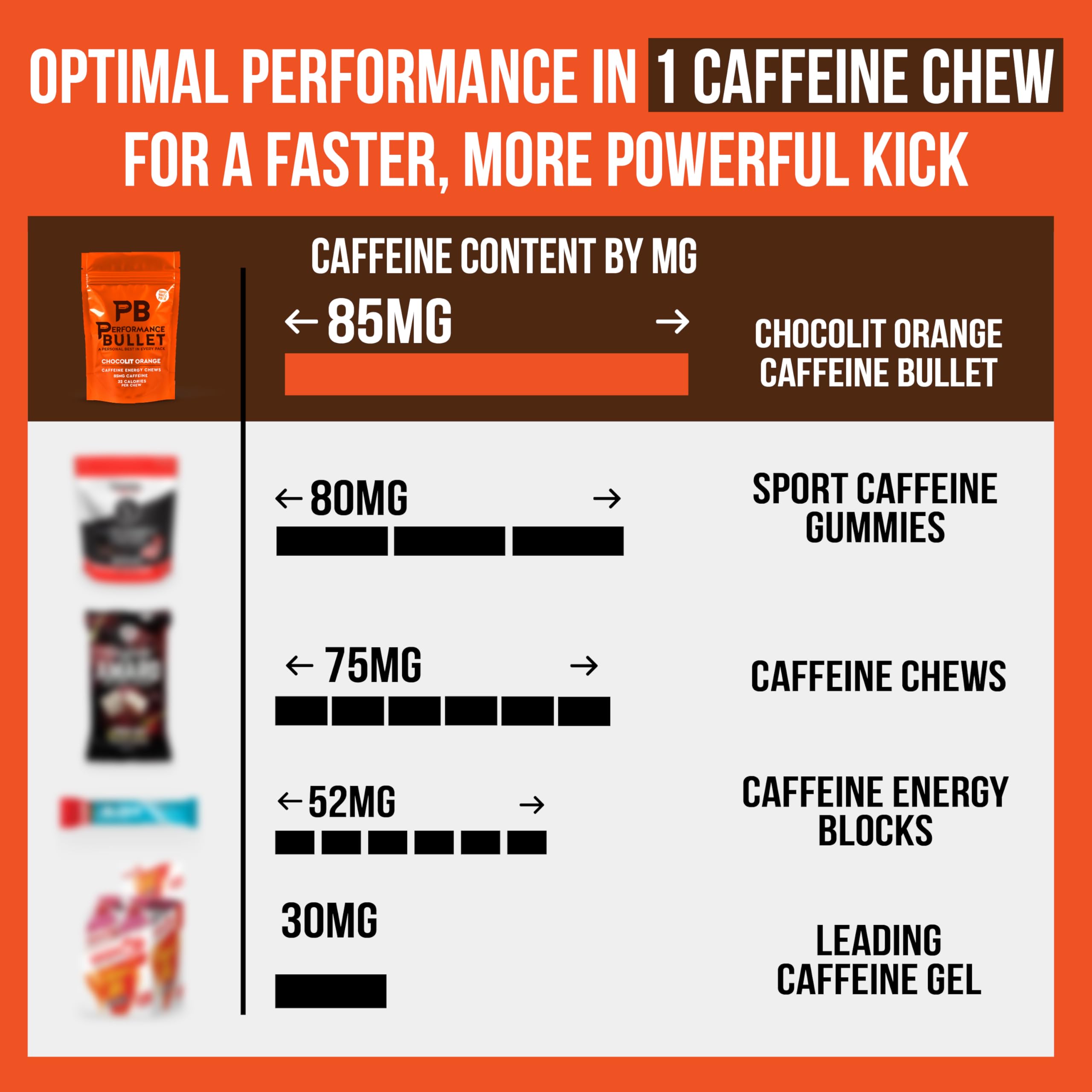Caffeine Bullet en mano durante entrenamiento demostrando consumo rápido y práctico