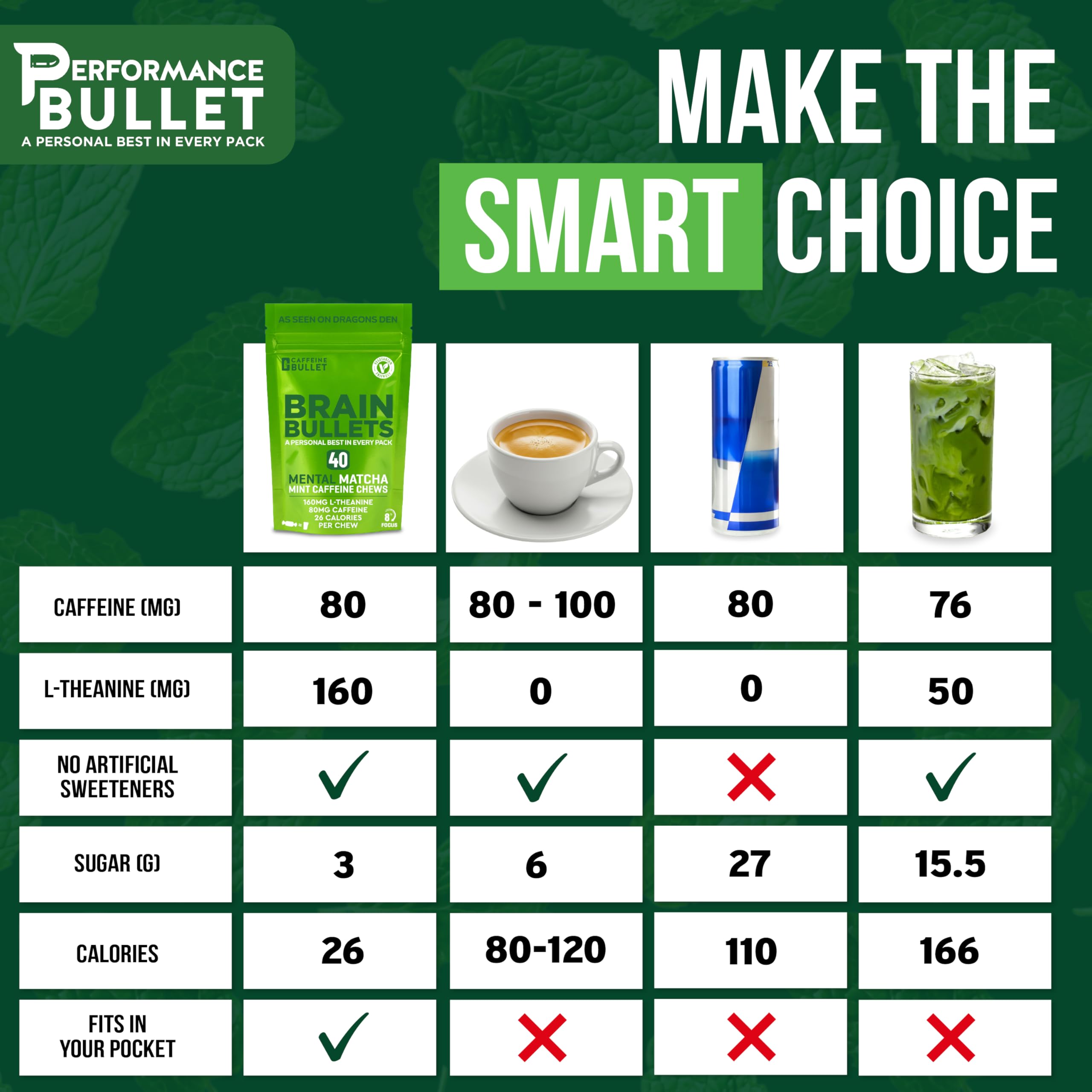 Caffeine Bullet ingredientes mint matcha resaltando combinación de sabor y energía