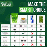 Caffeine Bullet ingredientes mint matcha resaltando combinación de sabor y energía