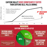 Caffeine Bullet persona masticando durante carrera para impulso inmediato