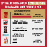 Caffeine Bullet pastilla 100 mg en primer plano para dosificación precisa