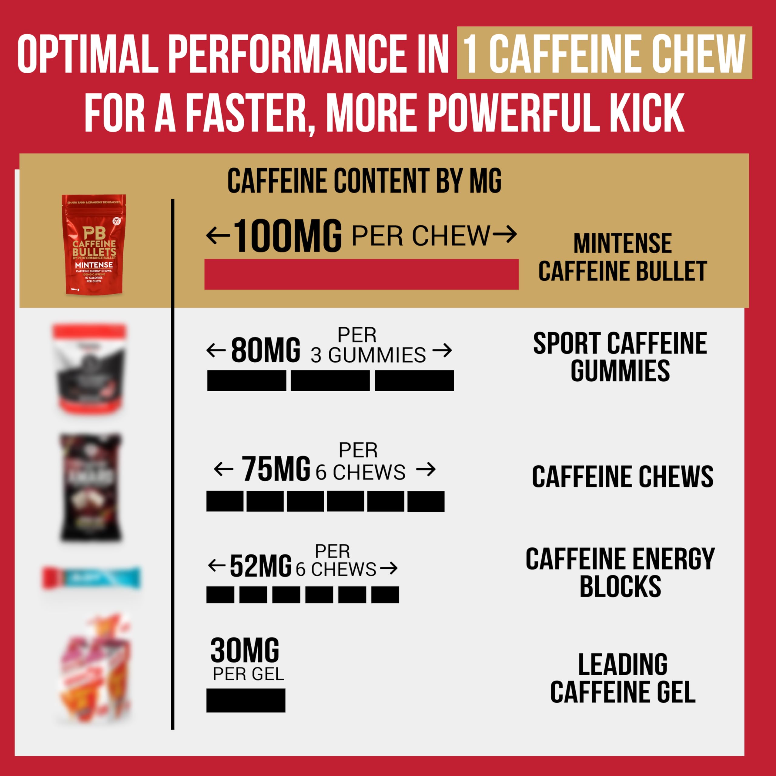 Caffeine Bullet pastillas apiladas dentro del envase listos para usar