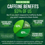 Caffeine Bullet comparación de tamaño junto a monedas para ver la escala portátil