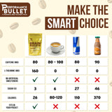 Caffeine Bullet textura del caramelo masticable con aspecto apetitoso