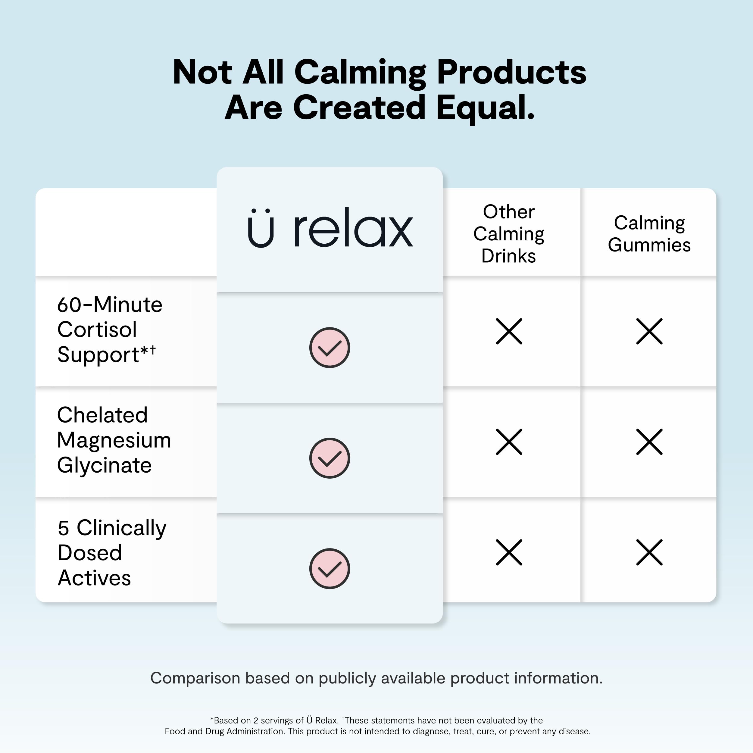 Calming Co. Ü Relax 2.0 etiqueta nutricional legible resaltando cero calorías y sin azúcar