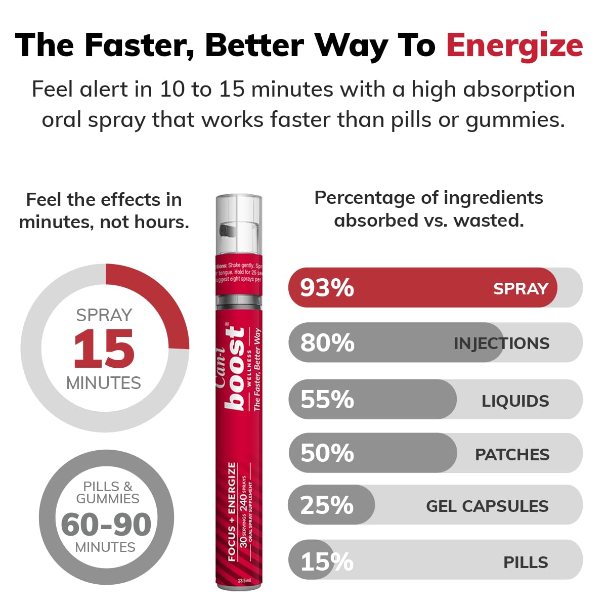 Persona usando Can-i Boost sublingual, marca visible, mejora de enfoque inmediato