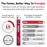 Persona usando Can-i Boost sublingual, marca visible, mejora de enfoque inmediato