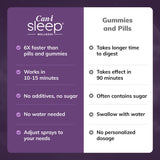 Cani Brands Feel Amazing gota de fórmula sublingual ilustrando absorción rápida