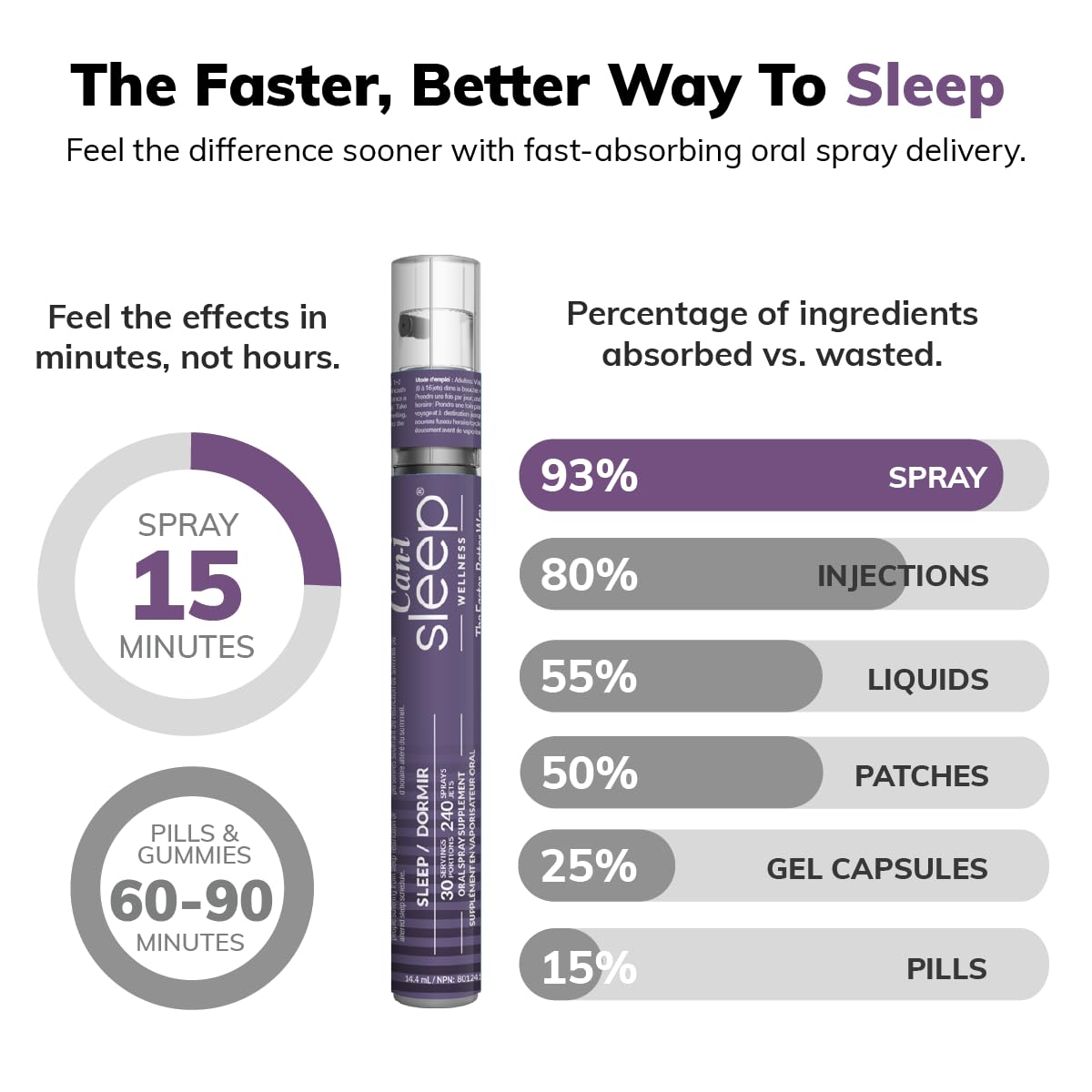 Spray Can-i Sleep en mesita de noche para conciliación rápida y descanso