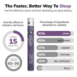 Spray Can-i Sleep en mesita de noche para conciliación rápida y descanso