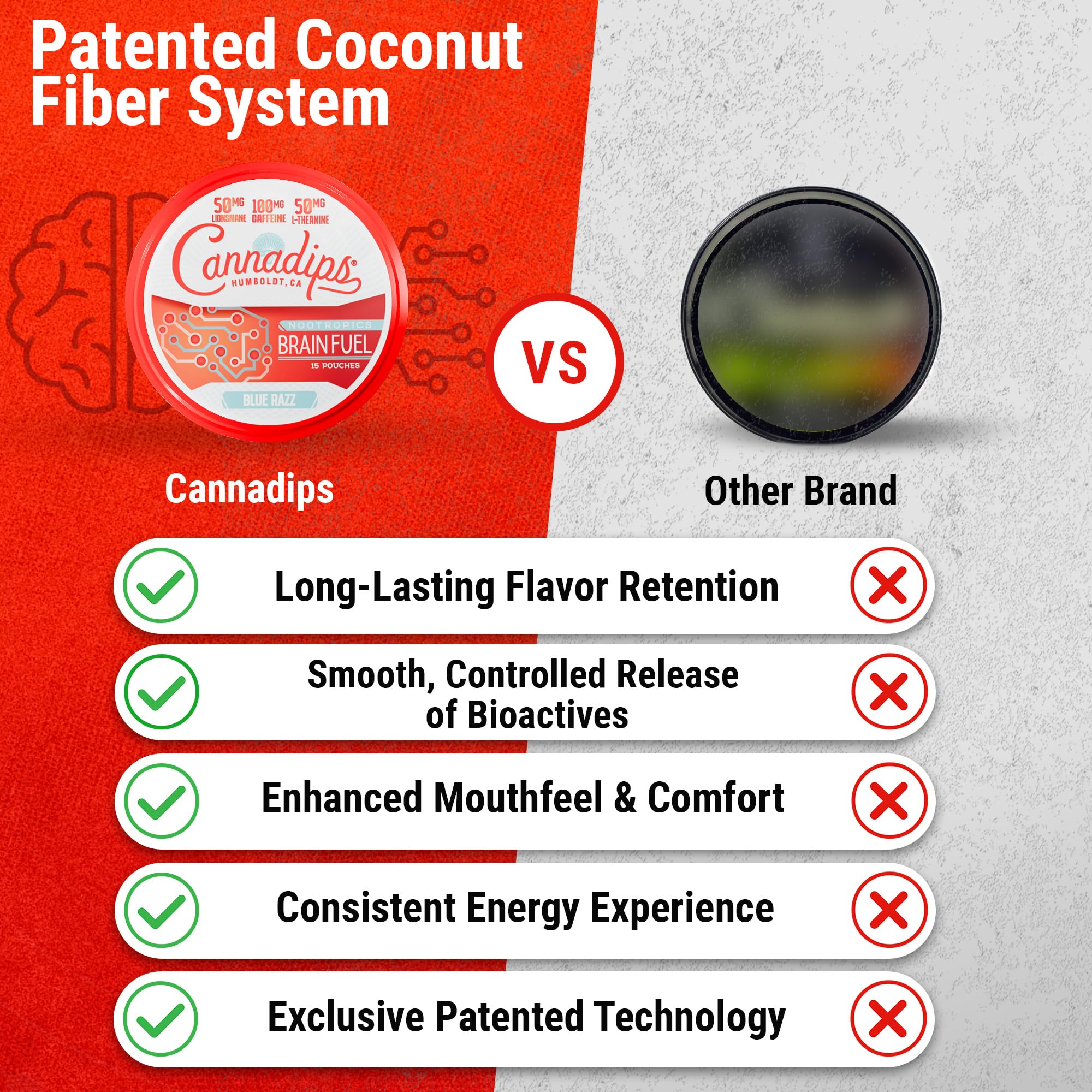 Cannadips ingredientes dispuestos incluyendo Lion's Mane, cafeína y L-theanine beneficios cognitivos