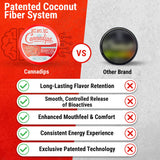 Cannadips uso en boca para concentración, comunica energía enfocada sin bebidas