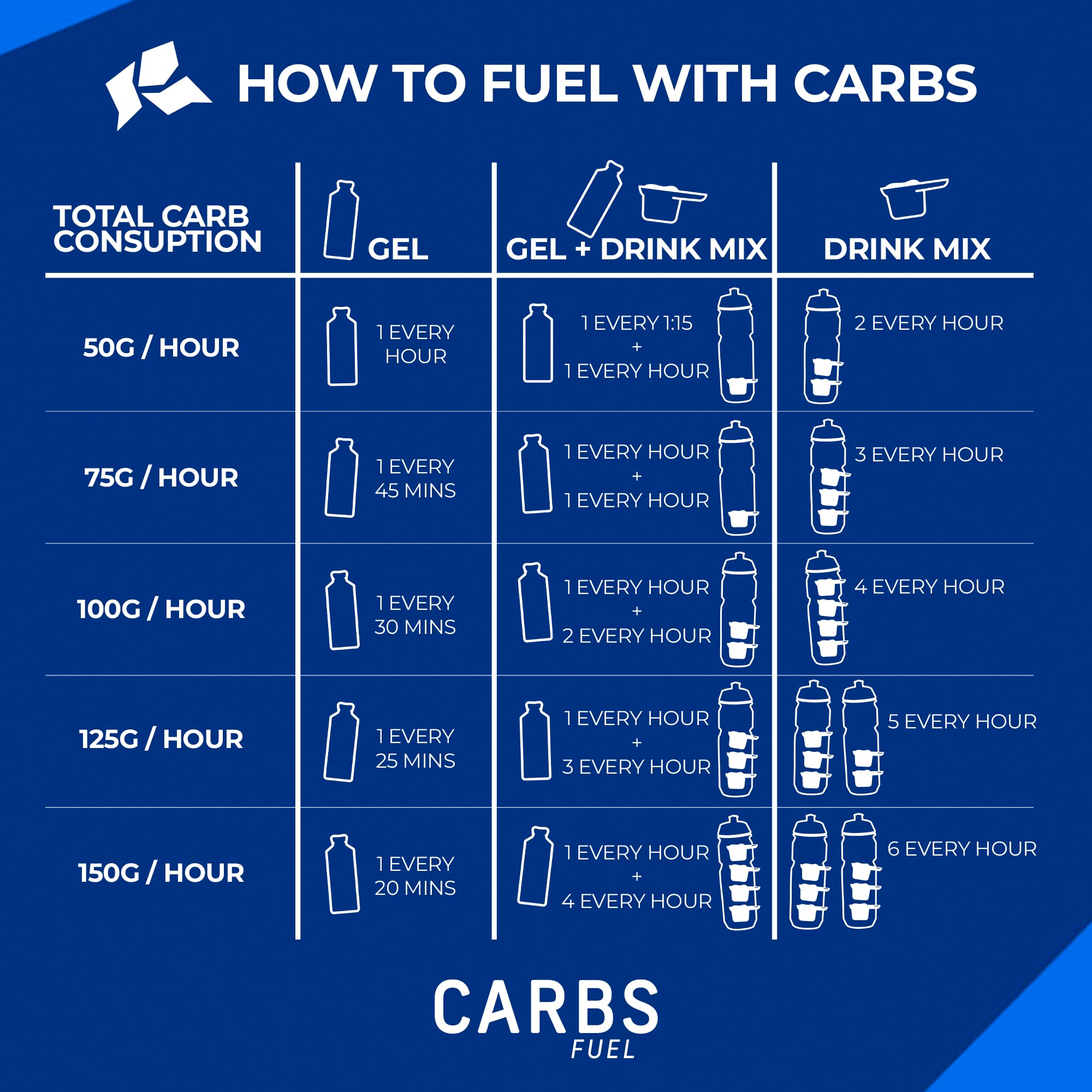 Carbs Fuel gel dosificándose para controlar raciones y aporte energético