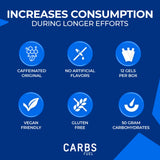 Carbs Fuel gel en mano listo para consumo rápido y energía inmediata
