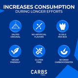 Carbs Fuel gel siendo consumido durante actividad, rápida energía