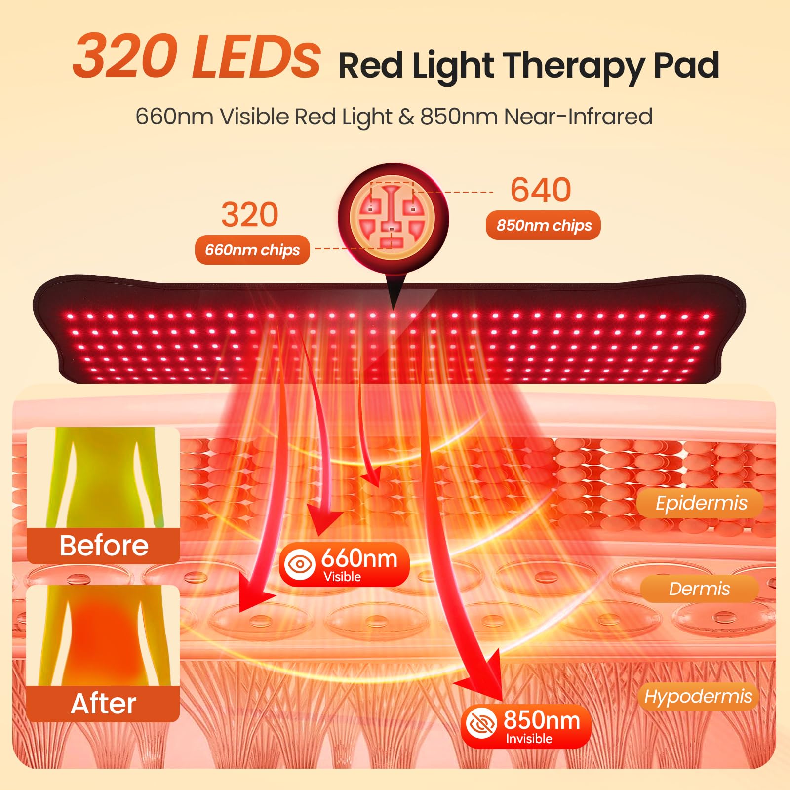 CAREMORR primer plano de los 320 LEDs y la textura suave para confort