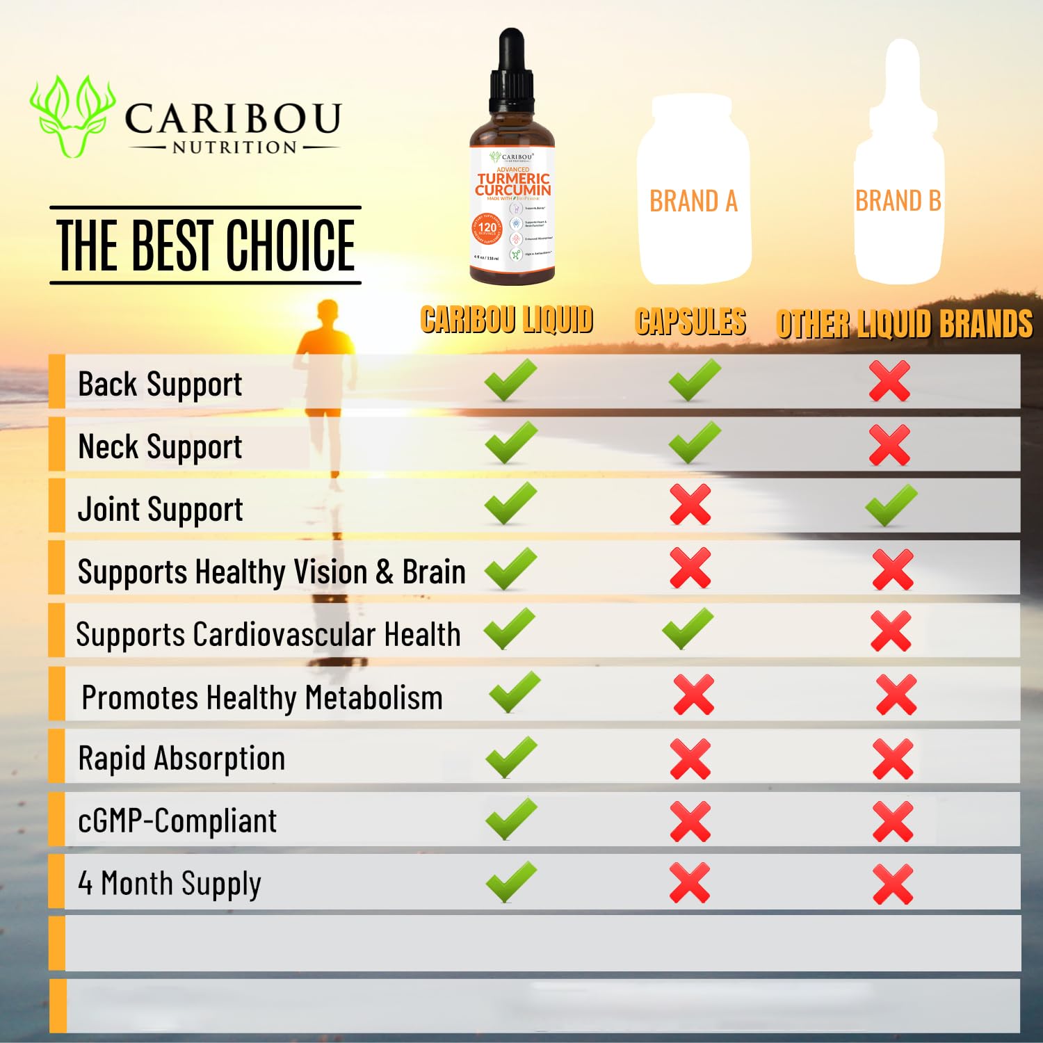Caribou Nutrition junto a una regla para comparar tamaño del frasco