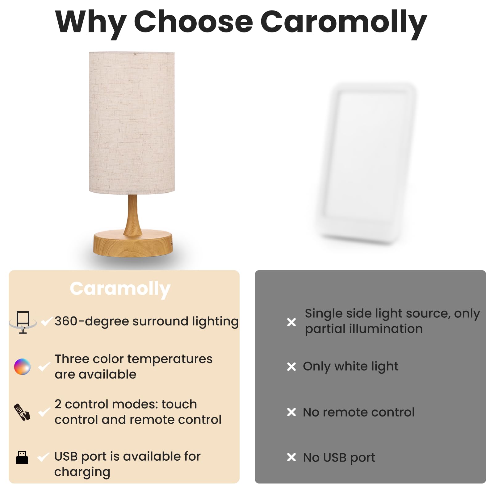 Caromolly panel de controles y etiquetas mostrando temporizador y memoria