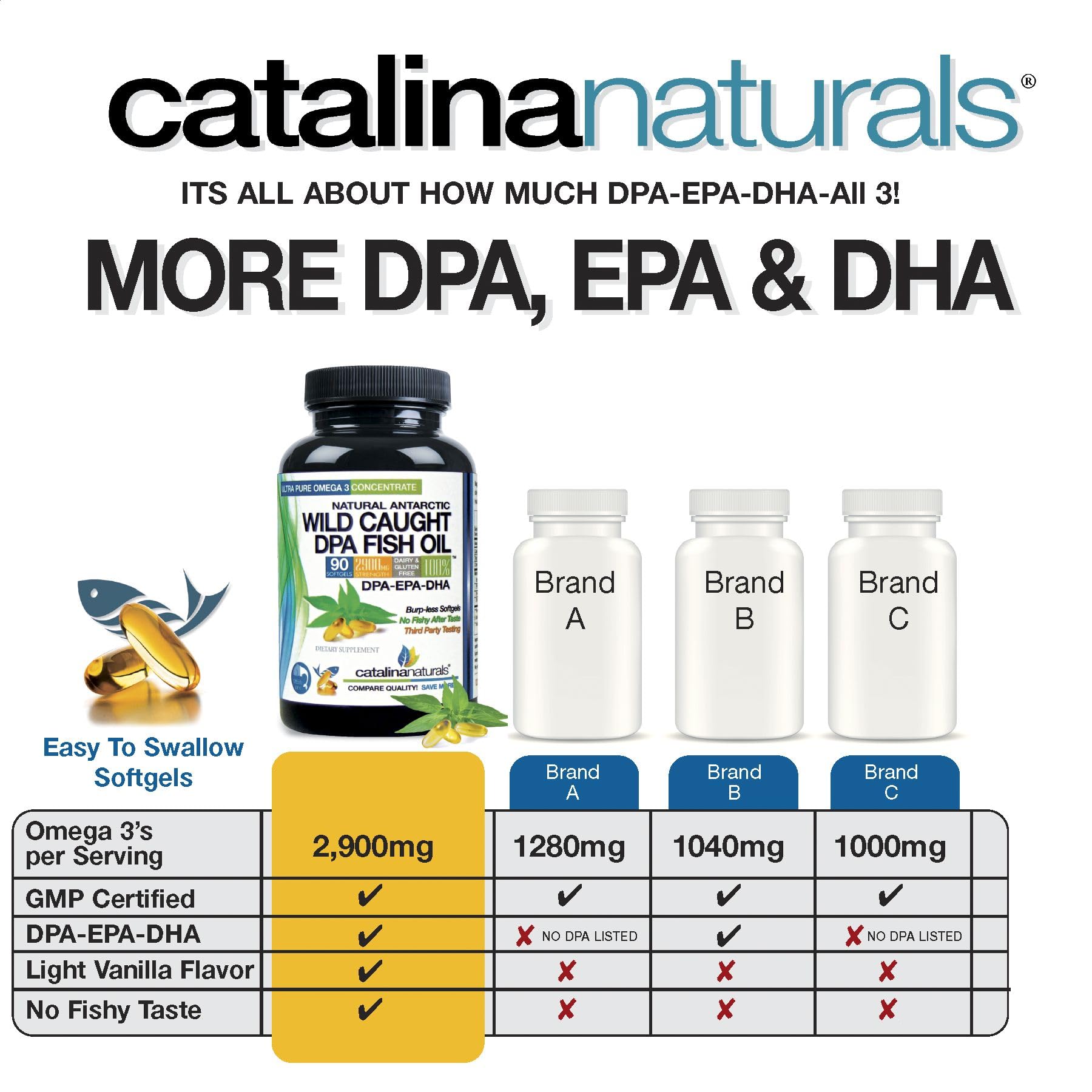 Catalina Naturals etiqueta de ingredientes con DPA EPA DHA claros