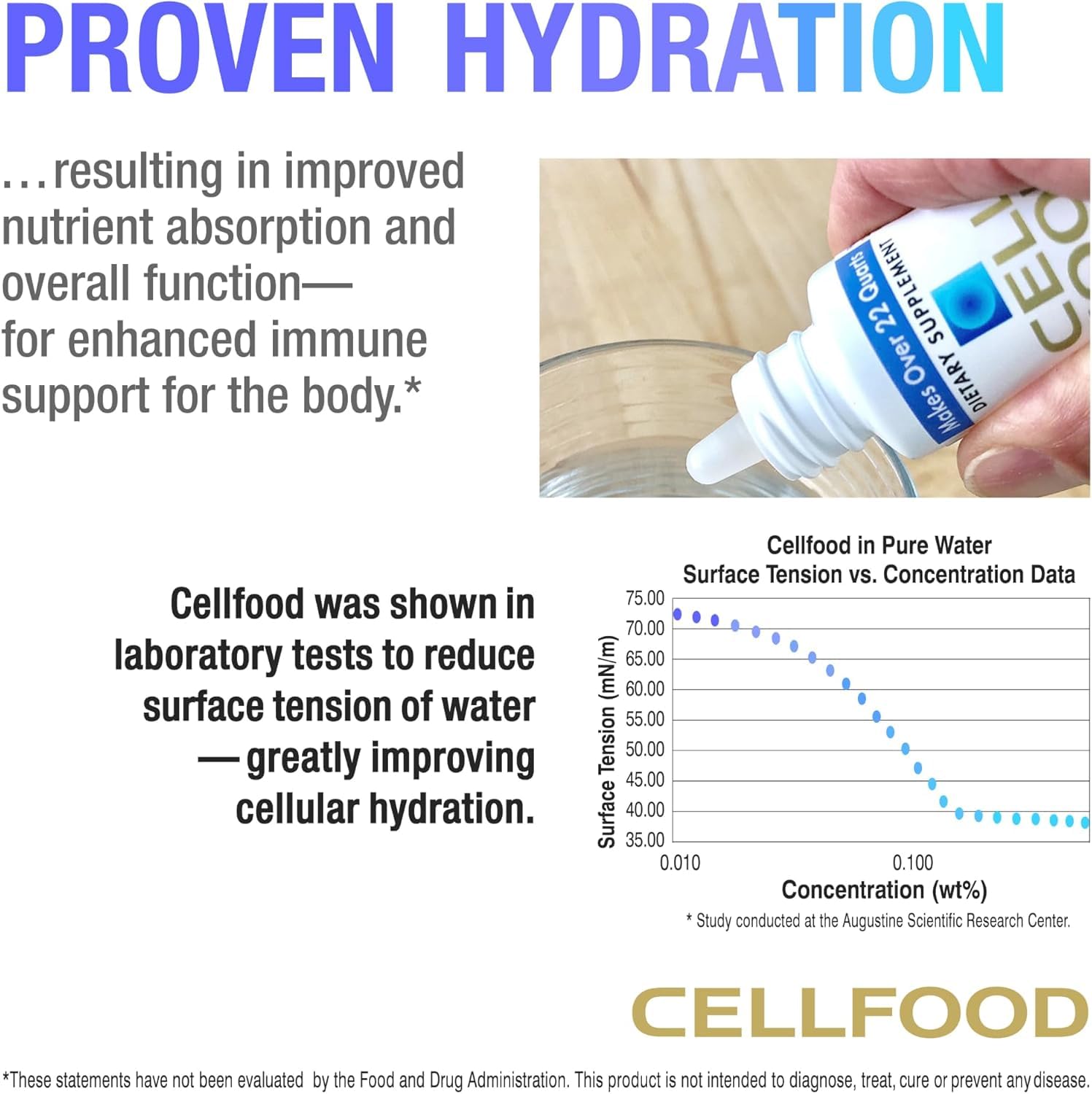 Cellfood uso durante viaje en avión, apoyo práctico para jet lag y altitud