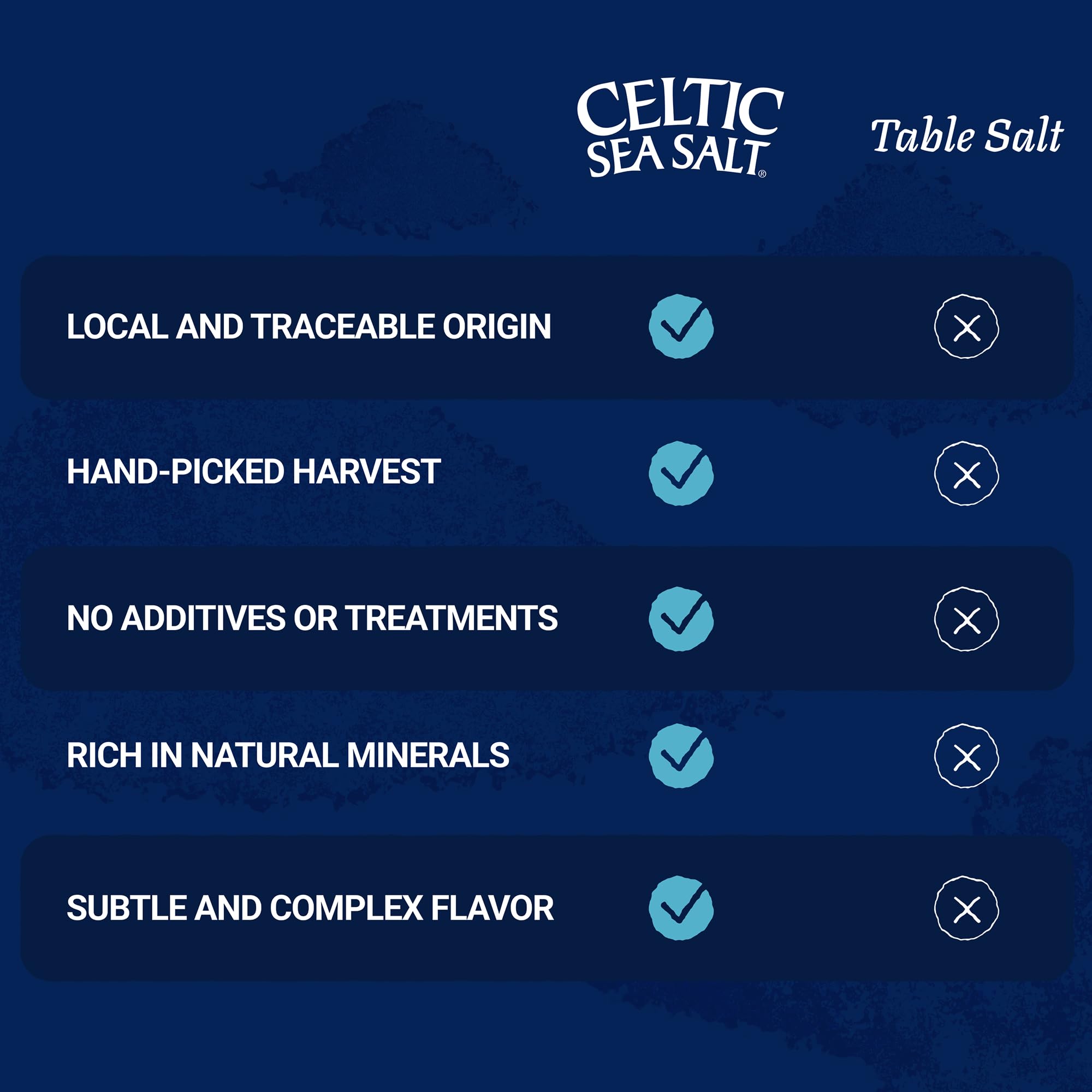 Celtic Sea Salt envase abierto sobre encimera para uso diario