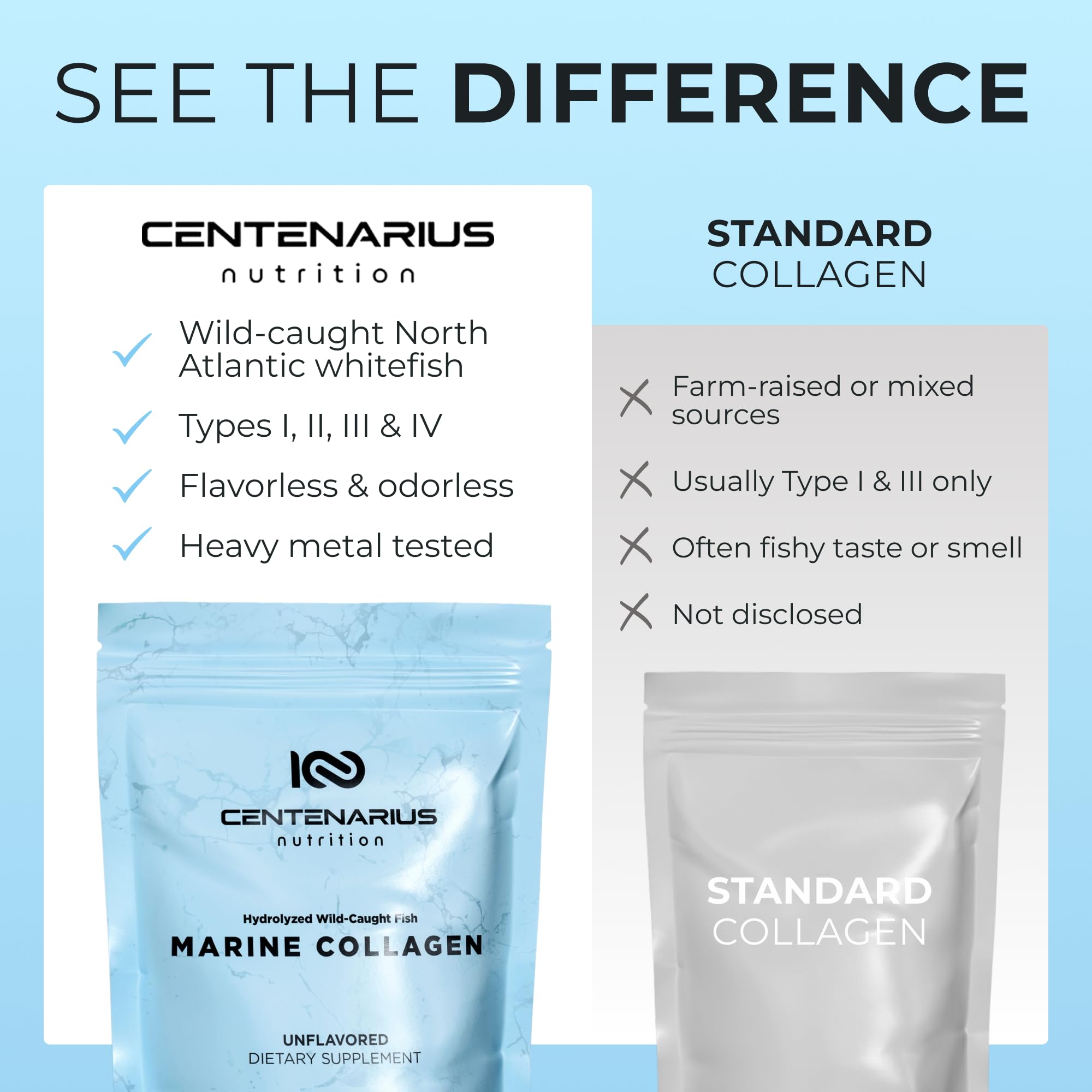 Centenarius Nutrition colágeno mezclado en batido, aporta proteína y soporte diario