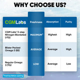 CGMLABS cápsulas mini junto a moneda para comparar tamaño y facilidad