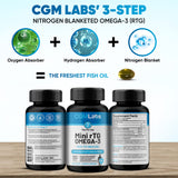 CGMLABS detalle de textura de aceite en cápsula para frescura y pureza