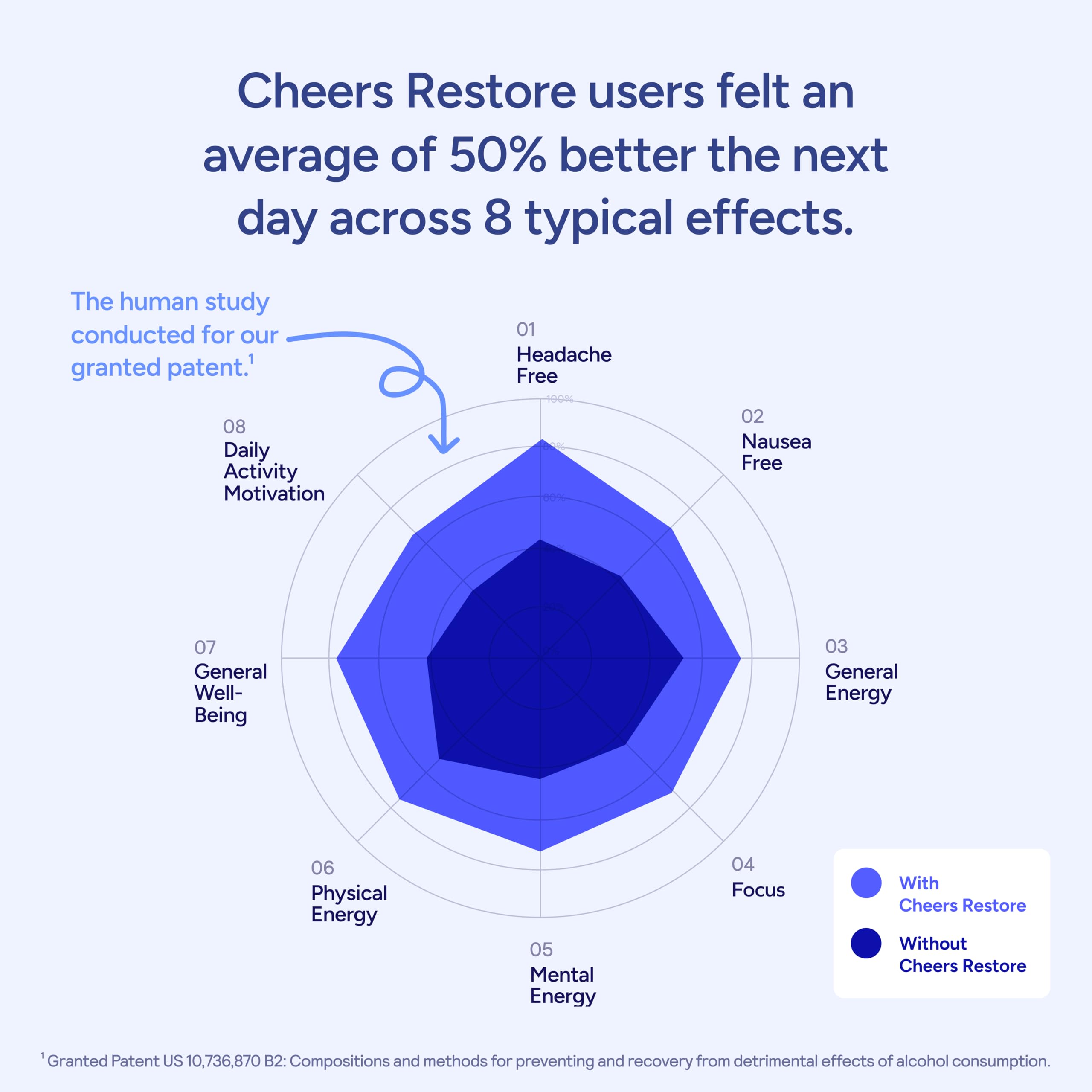Cheers Restore cápsula en la mano lista para tomar y sentir alivio