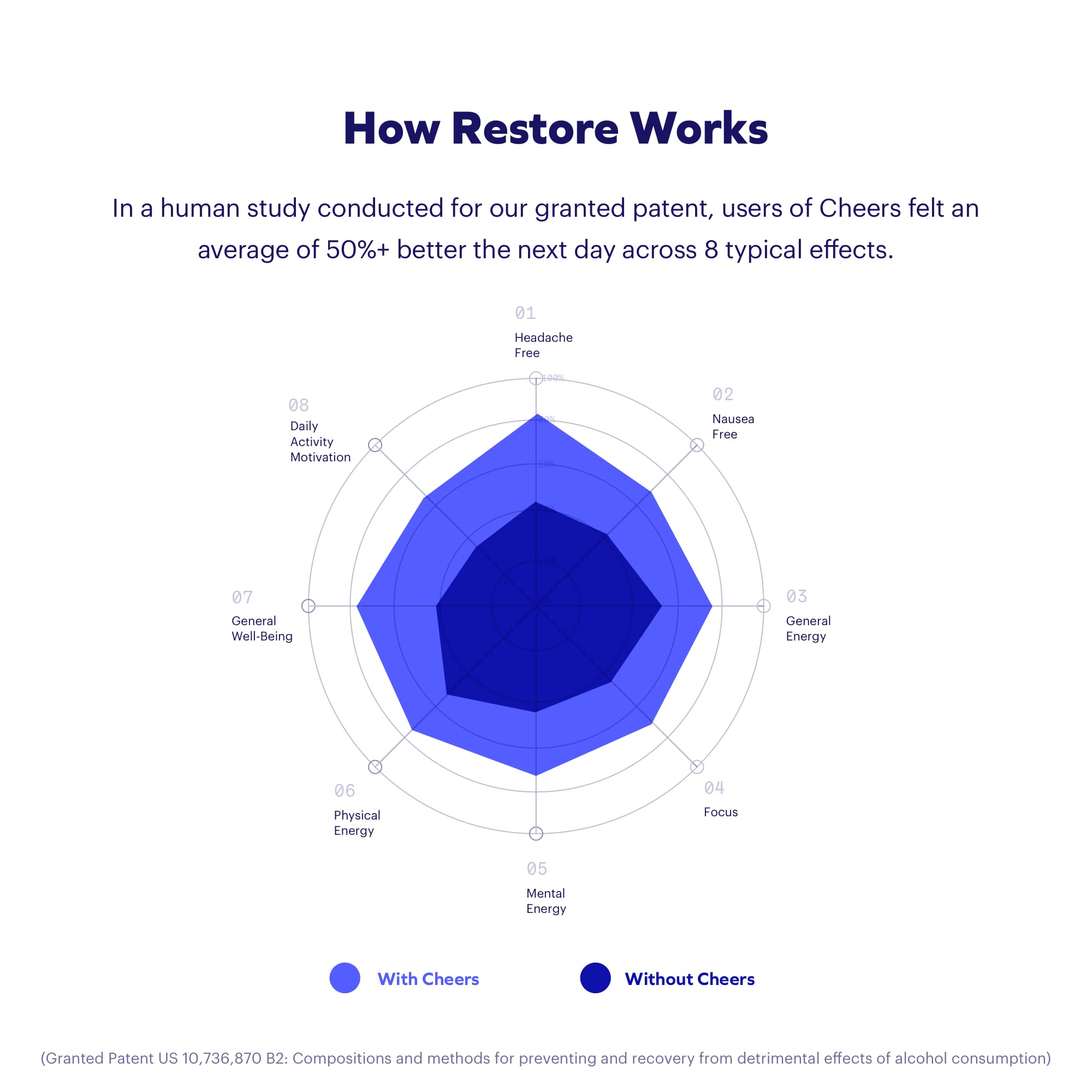 Capsulas Restore de Cheers en primer plano indicando ingredientes clave