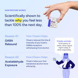 Cheers Restore etiqueta clara con ingredientes y transparencia mostrada