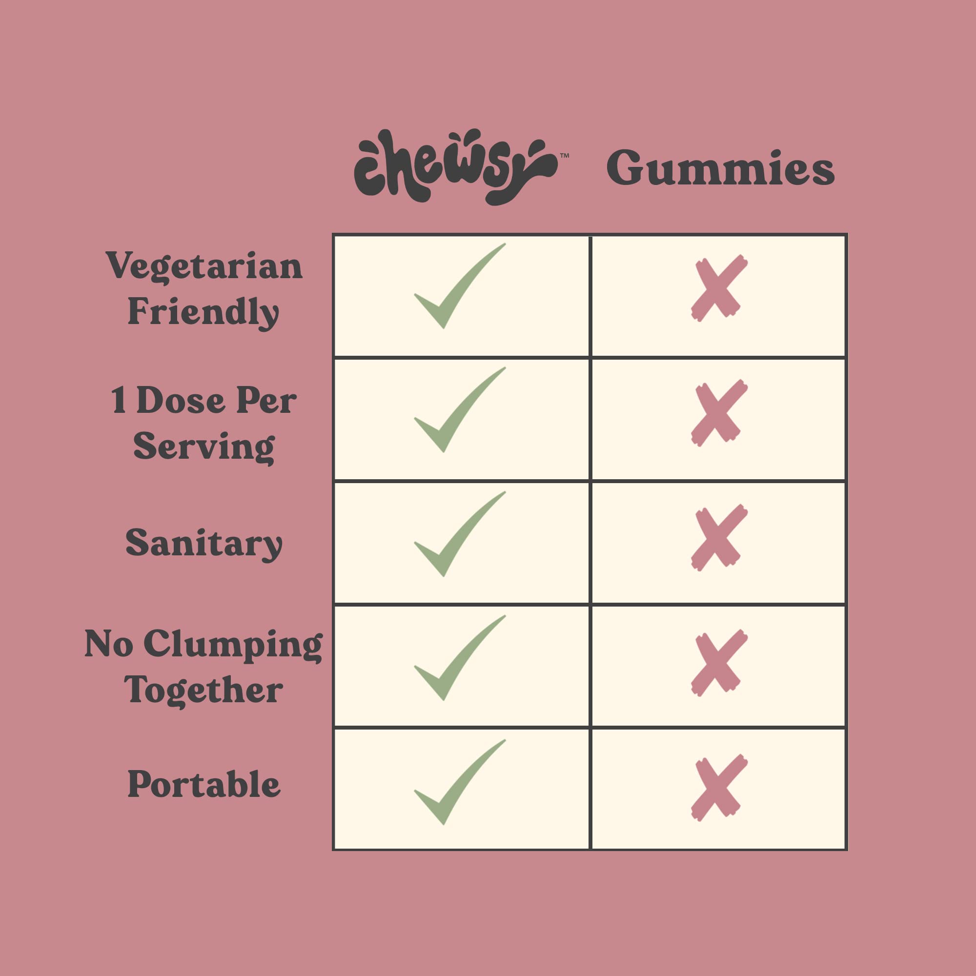 CHEWSY etiqueta de ingredientes con lista de vitaminas y probióticos