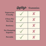 CHEWSY etiqueta de ingredientes con lista de vitaminas y probióticos
