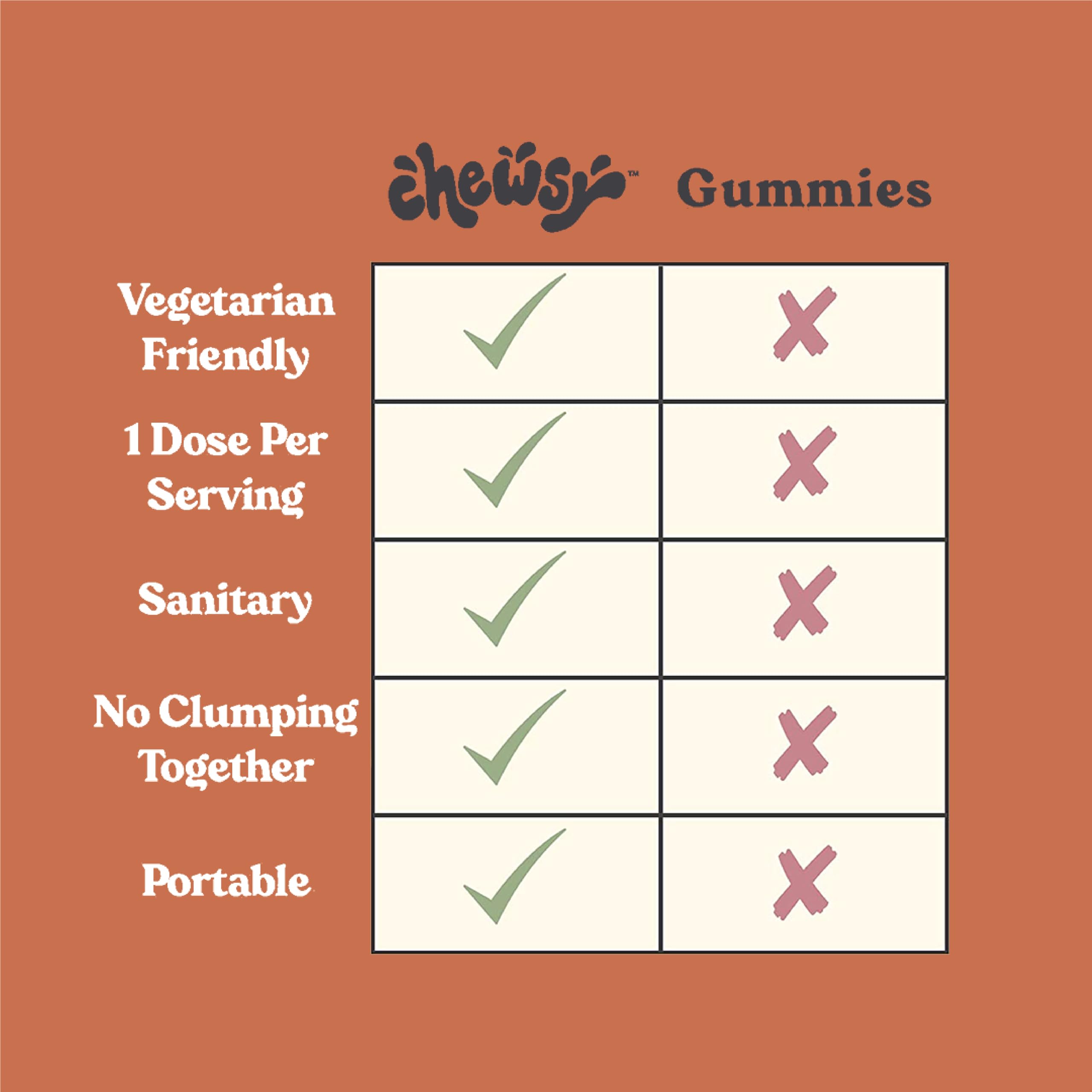 CHEWSY mezcla de saúco y vitaminas visible para apoyo nutritivo