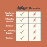 CHEWSY mezcla de saúco y vitaminas visible para apoyo nutritivo