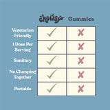 CHEWSY porciones envueltas individualmente para higiene y traslado