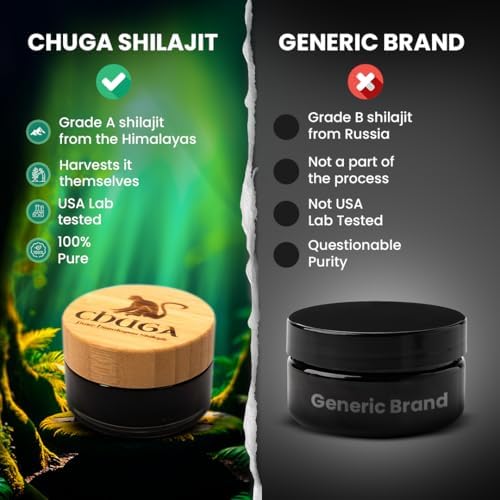 Chuga Shilajit envase de 35 g con servidas estimadas y logotipo