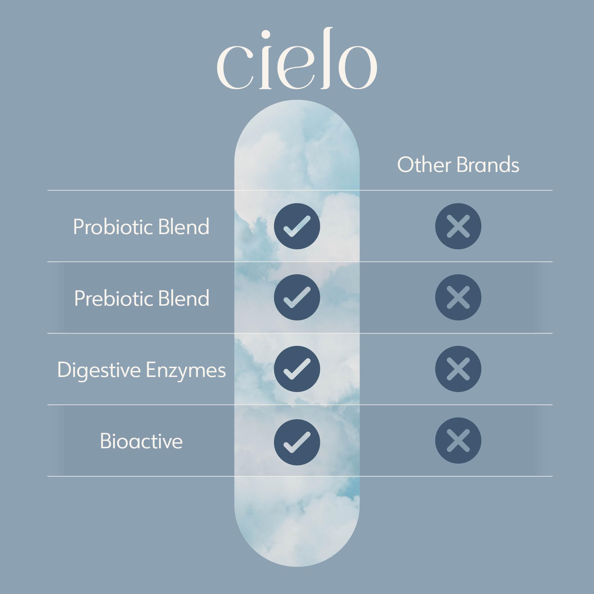 Cielo Horizon en uso persona tomando cápsula para mejor digestión