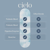 Cielo Horizon en uso persona tomando cápsula para mejor digestión