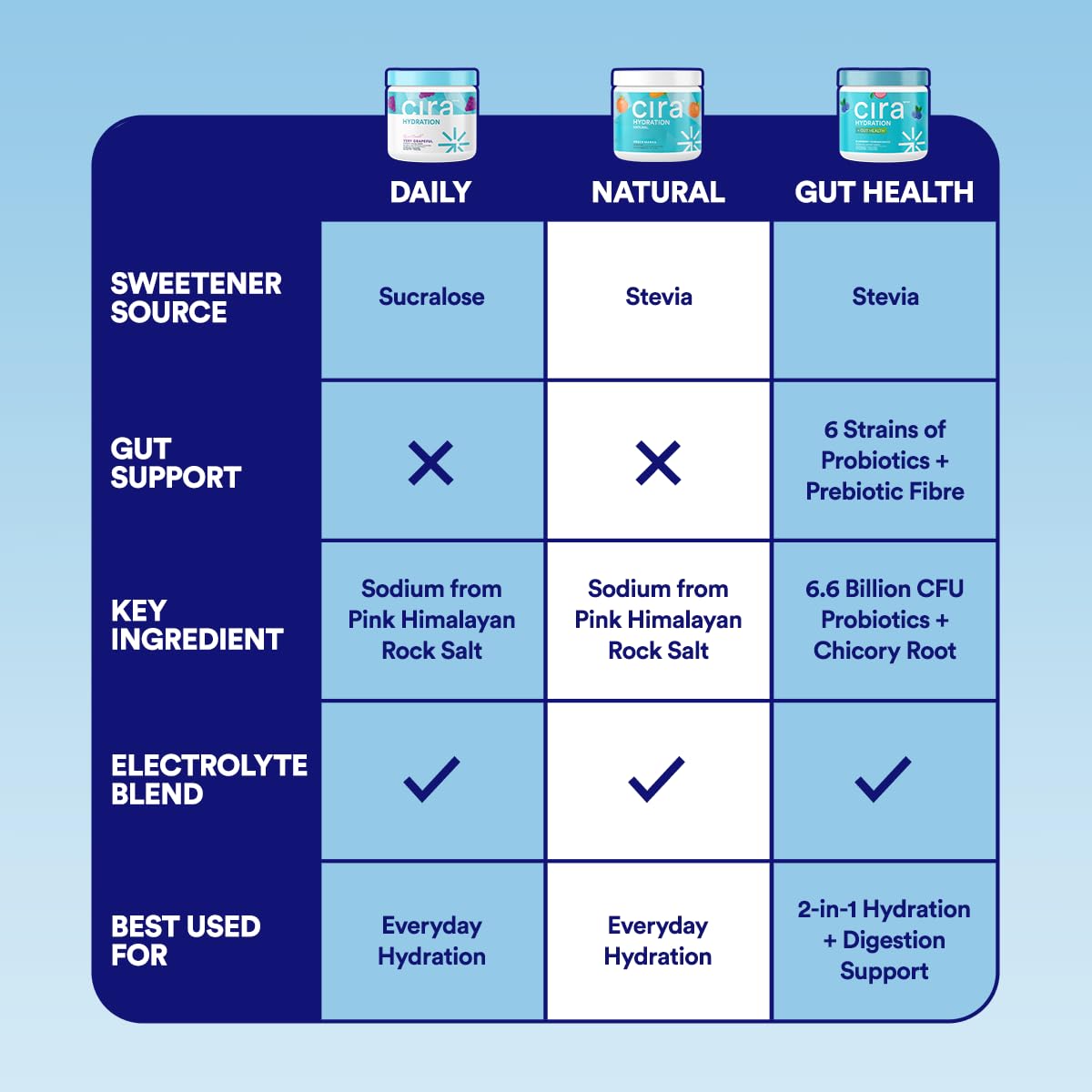 Cira etiqueta de ingredientes destacando electrolitos y vitaminas