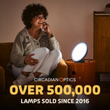 Circadian Optics Lumine etiqueta con especificaciones de 10,000 LUX y 5500K