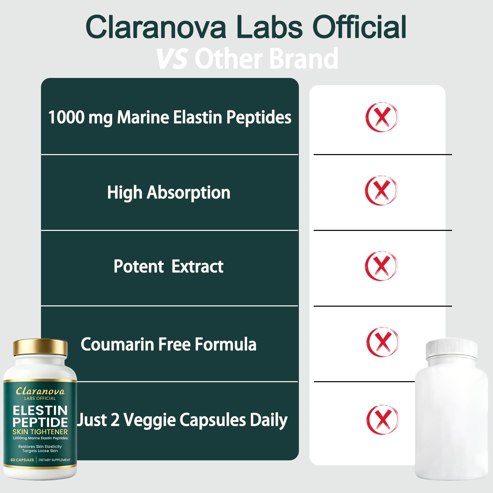Claranova Labs frasco junto a una moneda para comparar tamaño del producto