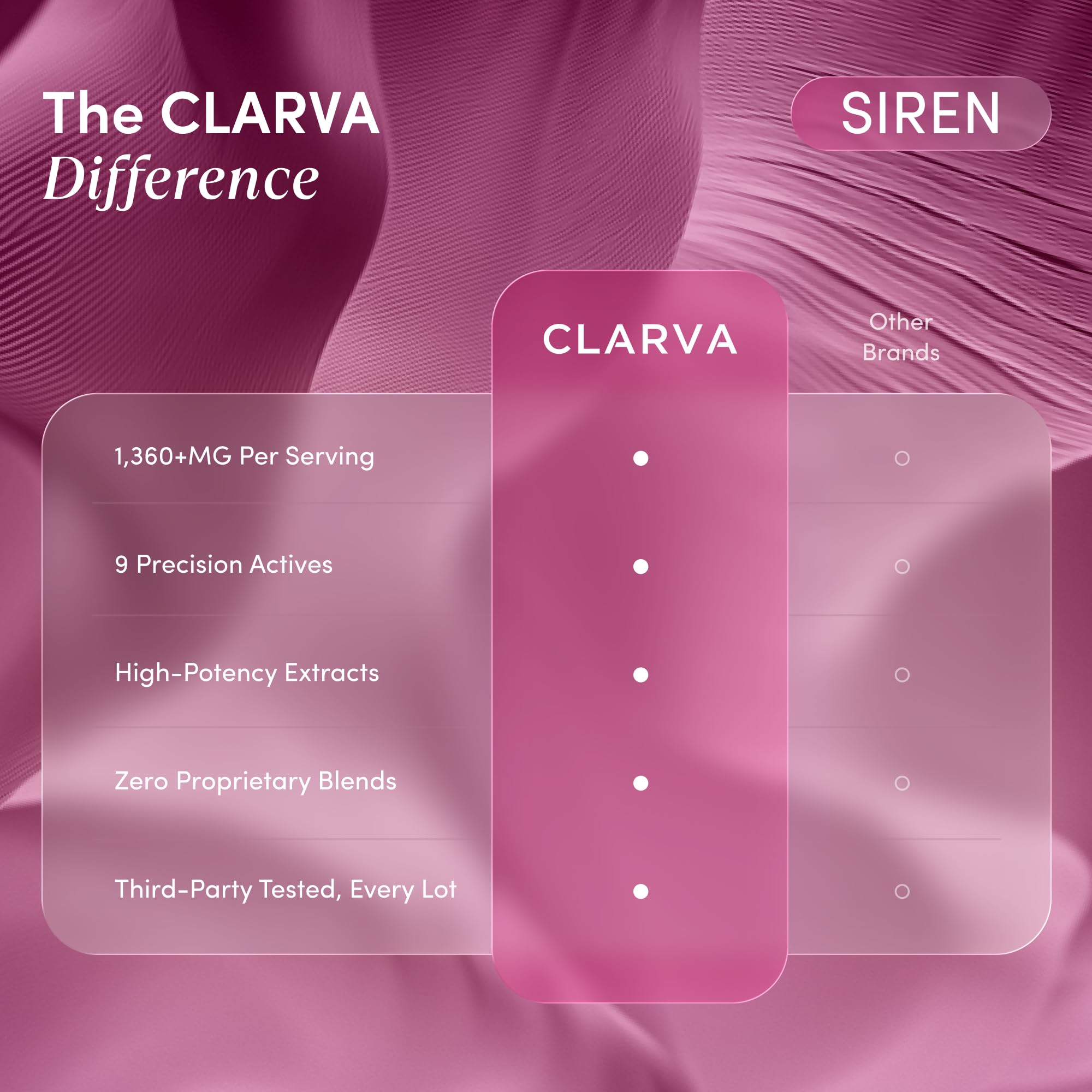 CLARVA ingredientes: maca y horny goat weed que inspiran confianza