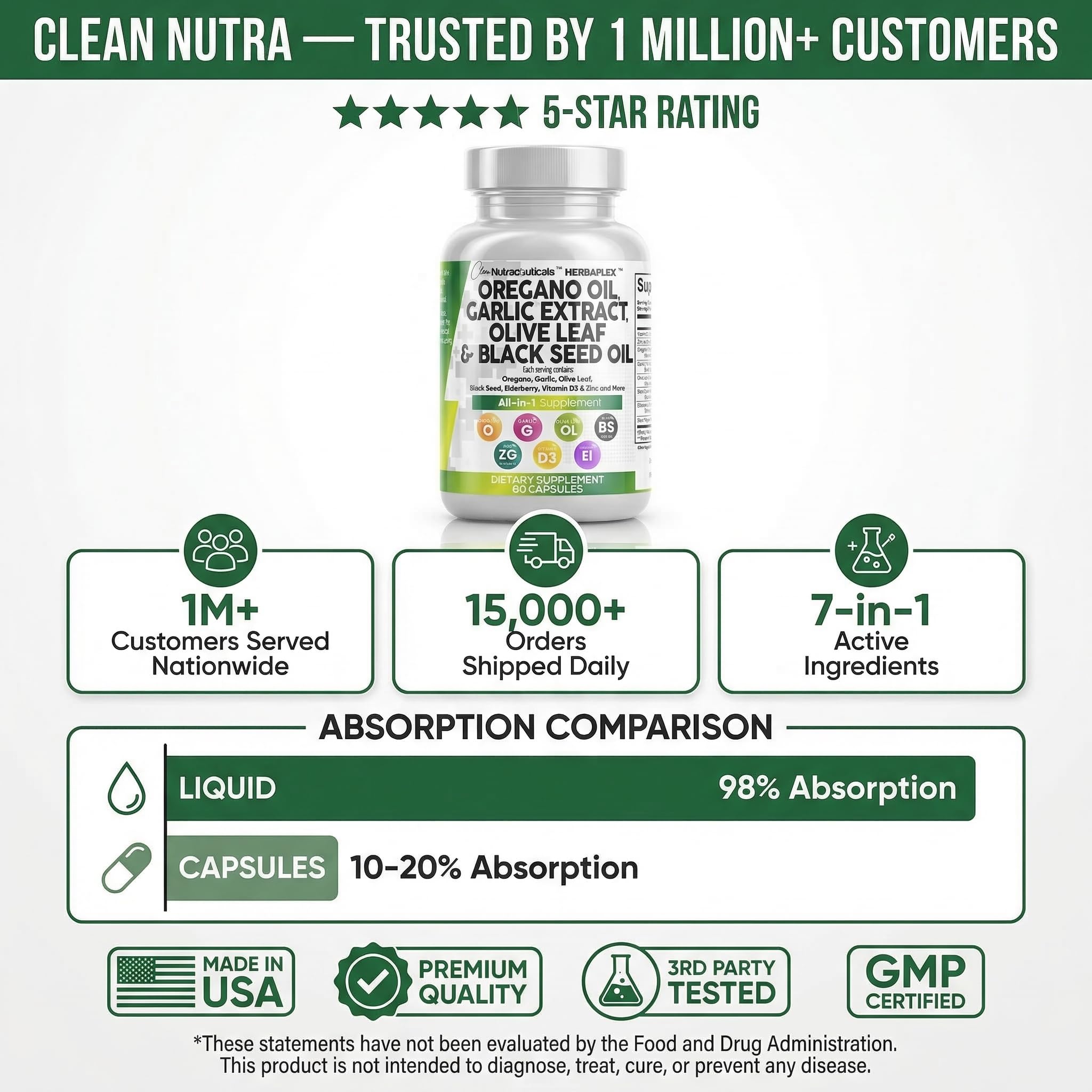 Clean Nutraceuticals etiqueta nutricional enfocada que muestra dosis y componentes