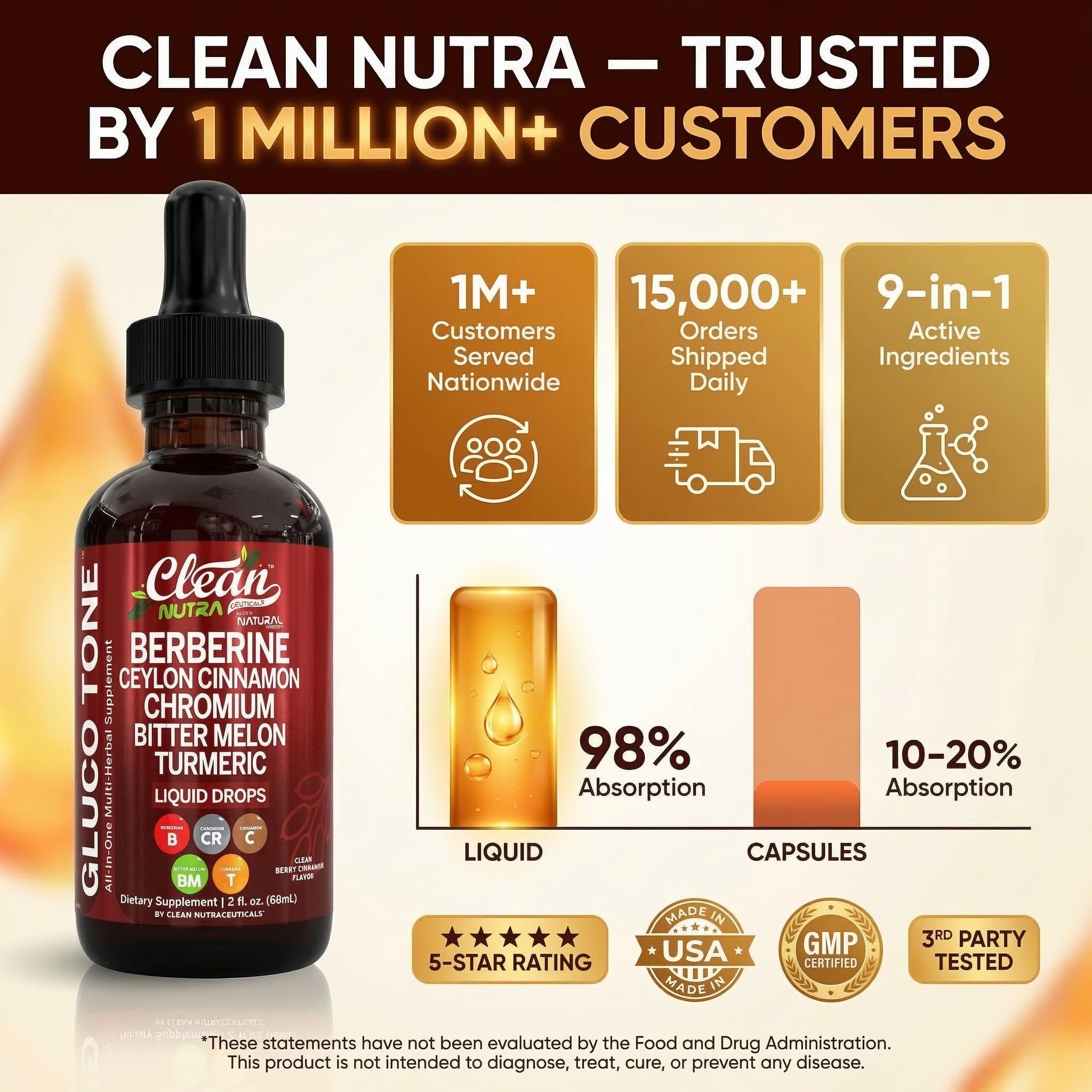 Clean Nutraceuticals melón amargo y ginseng orgánico como ingredientes botánicos clave