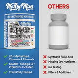 Clean Nutra MethylMan etiqueta nutricional detallada, información precisa