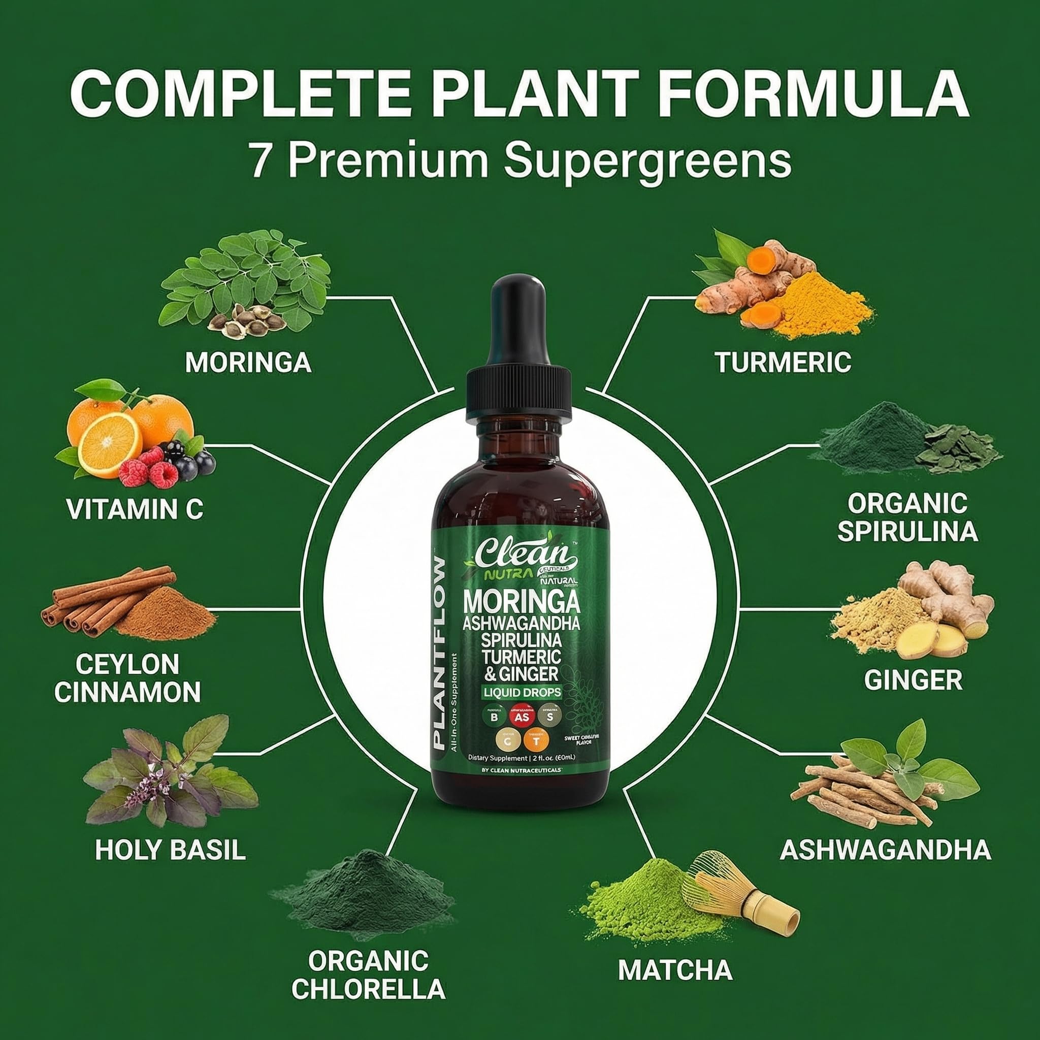 Clean Nutraceuticals etiqueta PlantFlow destacando ingredientes clave