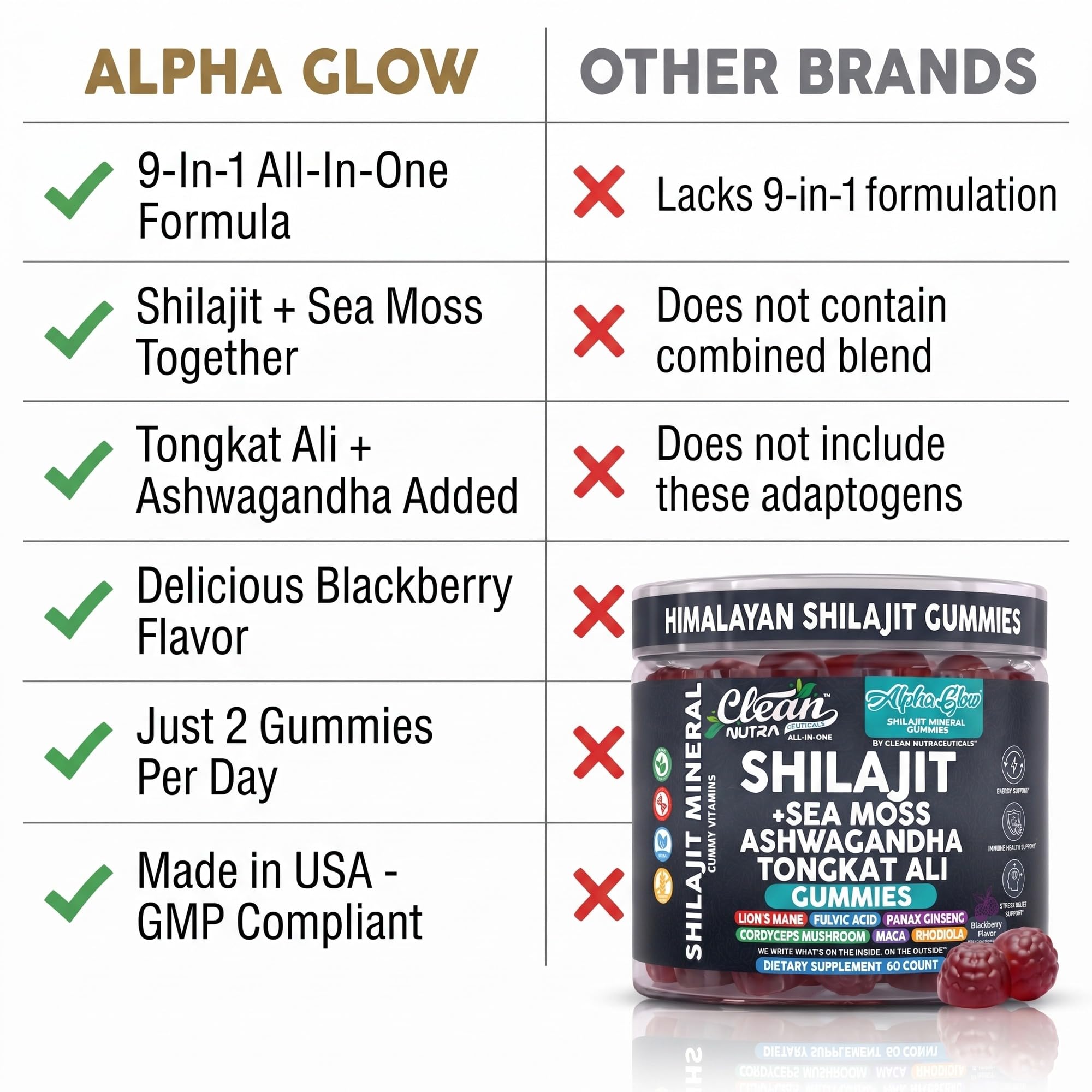 Corte de gominola Alpha Glow mostrando capas internas y textura por Clean Nutraceuticals